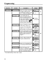 Preview for 37 page of Panasonic KXTD7690 - BTS 2.4 GHZ WIRELESS User Manual