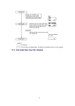 Предварительный просмотр 48 страницы Panasonic KXTG2226W - 2.4GHZ DIGITAL PHONE Service Manual