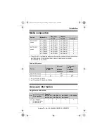 Preview for 3 page of Panasonic KXTG2511E Operating Instructions Manual