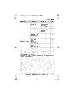 Preview for 21 page of Panasonic KXTG2511E Operating Instructions Manual