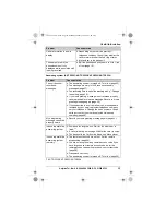 Preview for 39 page of Panasonic KXTG2511E Operating Instructions Manual