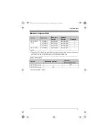 Preview for 3 page of Panasonic KXTG2511FX Operating Instructions Manual