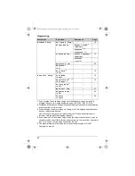 Preview for 20 page of Panasonic KXTG2511FX Operating Instructions Manual