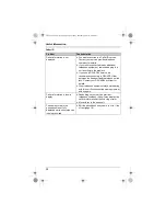 Preview for 38 page of Panasonic KXTG2511FX Operating Instructions Manual