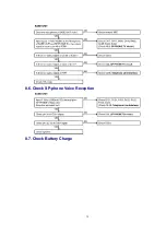 Предварительный просмотр 39 страницы Panasonic KXTG2583B - 2.4 GHZ CORDLESS PHO Service Manual