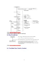 Предварительный просмотр 52 страницы Panasonic KXTG2583B - 2.4 GHZ CORDLESS PHO Service Manual