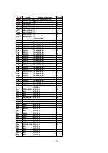 Предварительный просмотр 86 страницы Panasonic KXTG2583B - 2.4 GHZ CORDLESS PHO Service Manual