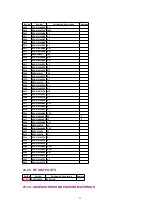 Предварительный просмотр 95 страницы Panasonic KXTG2583B - 2.4 GHZ CORDLESS PHO Service Manual