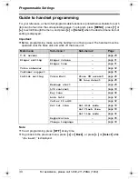 Предварительный просмотр 30 страницы Panasonic KXTG5428B - 5.8 GHZ TOT 1HS Operating Instructions Manual