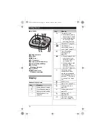 Preview for 14 page of Panasonic KXTG5511FX Operating Instructions Manual