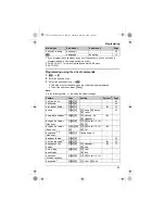 Preview for 25 page of Panasonic KXTG5511FX Operating Instructions Manual