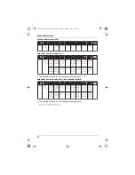 Preview for 48 page of Panasonic KXTG5511FX Operating Instructions Manual