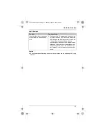 Preview for 57 page of Panasonic KXTG5511FX Operating Instructions Manual