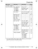 Предварительный просмотр 25 страницы Panasonic KXTG6052B Operating Instructions Manual