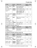 Предварительный просмотр 27 страницы Panasonic KXTG6052B Operating Instructions Manual