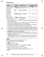 Предварительный просмотр 28 страницы Panasonic KXTG6052B Operating Instructions Manual