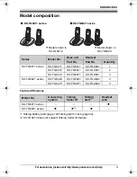 Предварительный просмотр 3 страницы Panasonic KXTG6423 - EXPAND DIGITAL PHONE Operating Instructions Manual