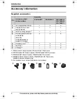 Preview for 4 page of Panasonic KXTG6423 - EXPAND DIGITAL PHONE Operating Instructions Manual