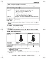 Preview for 5 page of Panasonic KXTG6423 - EXPAND DIGITAL PHONE Operating Instructions Manual