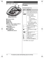 Предварительный просмотр 12 страницы Panasonic KXTG6423 - EXPAND DIGITAL PHONE Operating Instructions Manual