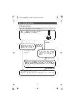 Preview for 5 page of Panasonic KXTG6423 - EXPAND DIGITAL PHONE Quick Manual