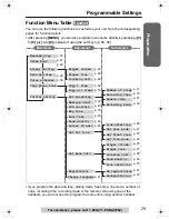 Предварительный просмотр 19 страницы Panasonic KXTG6500B - 2LINE 5.8G MULTI H/S Operating Instructions Manual