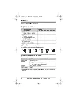 Предварительный просмотр 4 страницы Panasonic KXTG6591E Operating Instructions Manual