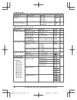 Предварительный просмотр 28 страницы Panasonic KXTG6841 Operating Instructions Manual