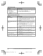 Предварительный просмотр 54 страницы Panasonic KXTG6841 Operating Instructions Manual