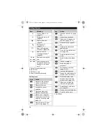 Preview for 14 page of Panasonic KXTG7511FX Operating Instructions Manual