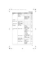 Preview for 25 page of Panasonic KXTG7511FX Operating Instructions Manual