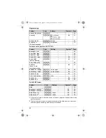 Preview for 28 page of Panasonic KXTG7511FX Operating Instructions Manual