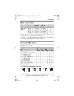 Preview for 3 page of Panasonic KXTG7521E Operating Instructions Manual