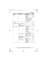 Preview for 23 page of Panasonic KXTG7521E Operating Instructions Manual