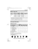 Предварительный просмотр 3 страницы Panasonic KXTG8521E Operating Instructions Manual