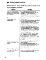 Предварительный просмотр 70 страницы Panasonic KXTGA420B - 2.4 Ghz Cordless Station Unit Operating Instructions Manual