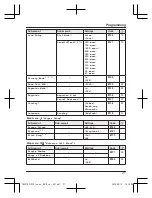 Предварительный просмотр 21 страницы Panasonic KXTGC210FX Operating Instructions Manual