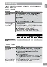 Preview for 35 page of Panasonic KY-B626SL Operating & Installation Instructions Manual