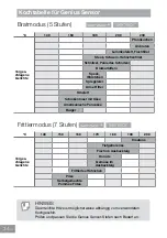 Preview for 88 page of Panasonic KY-B626SL Operating & Installation Instructions Manual