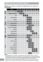 Preview for 142 page of Panasonic KY-B626SL Operating & Installation Instructions Manual