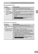 Preview for 149 page of Panasonic KY-B626SL Operating & Installation Instructions Manual