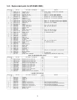 Предварительный просмотр 74 страницы Panasonic KY-B64BGBXD Service Manual