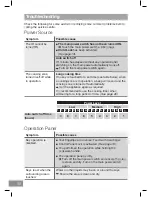 Preview for 32 page of Panasonic KY-B64CA Operating And Installation Instructions