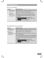 Preview for 35 page of Panasonic KY-B64CG Operating And Installation Instructions