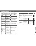 Preview for 10 page of Panasonic KY-C113A Operating Instructions Manual