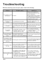 Предварительный просмотр 18 страницы Panasonic KY-C223B Operating & Installation Instructions Manual