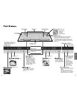 Предварительный просмотр 5 страницы Panasonic KY-C227D Operating Instructions Manual