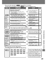 Предварительный просмотр 21 страницы Panasonic KY-H30AP Operating Instructions Manual