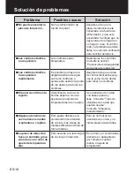 Предварительный просмотр 76 страницы Panasonic KY-R647EL Operating And Installation Instructions