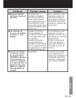 Предварительный просмотр 77 страницы Panasonic KY-R647EL Operating And Installation Instructions